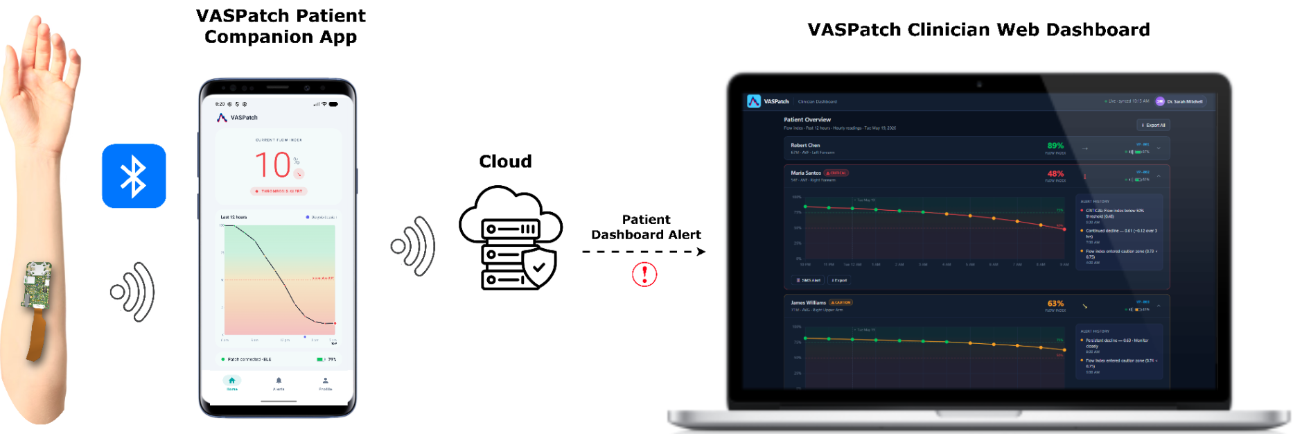 VASPatch workflow.